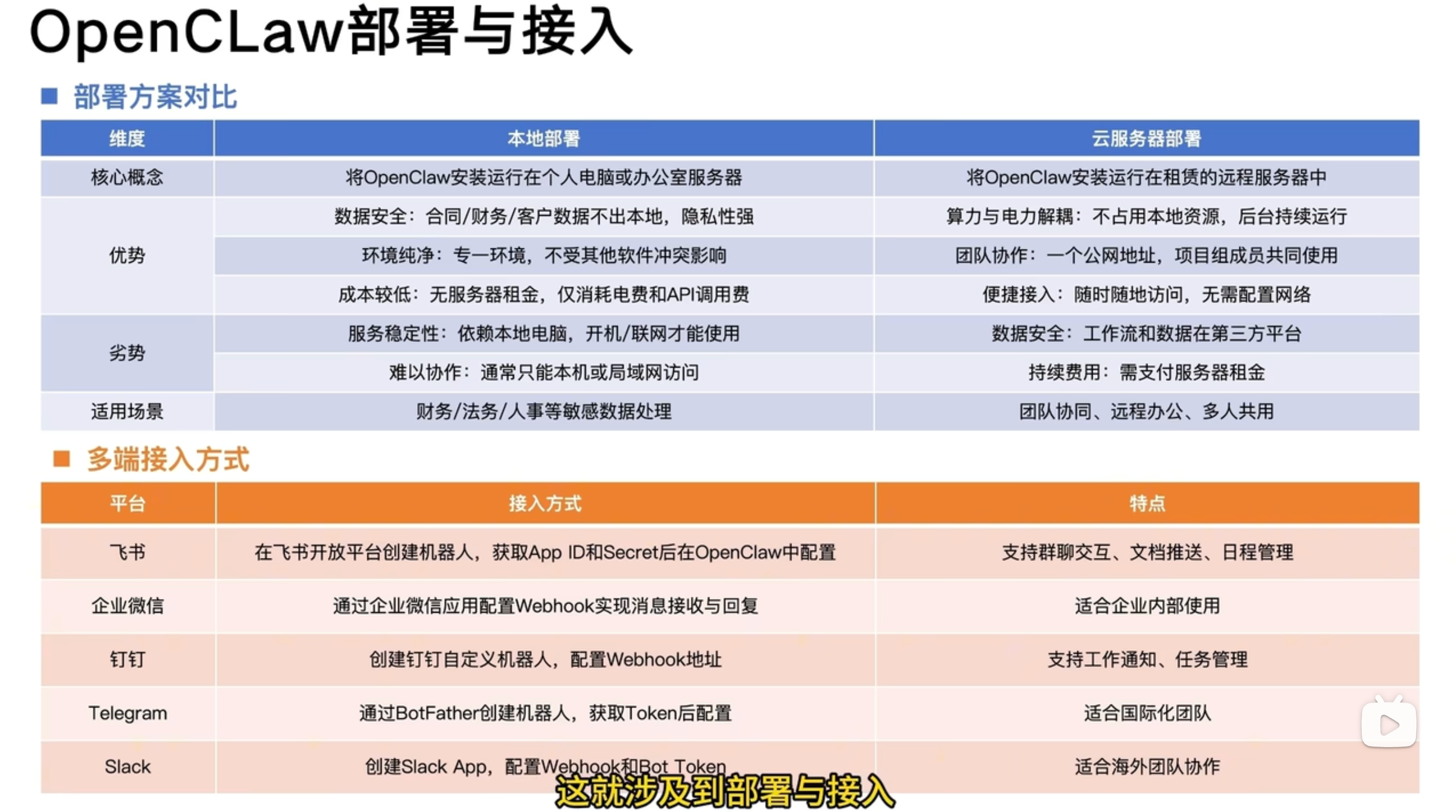 OpenClaw 部署与接入