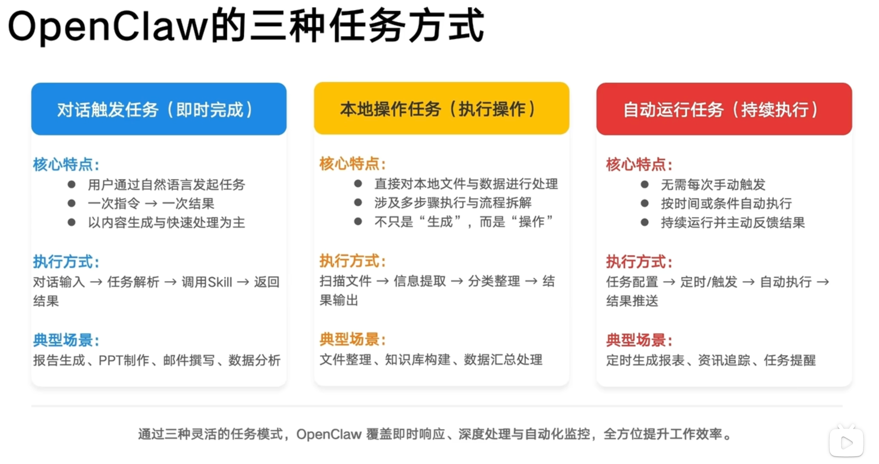 OpenClaw 的三种任务方式