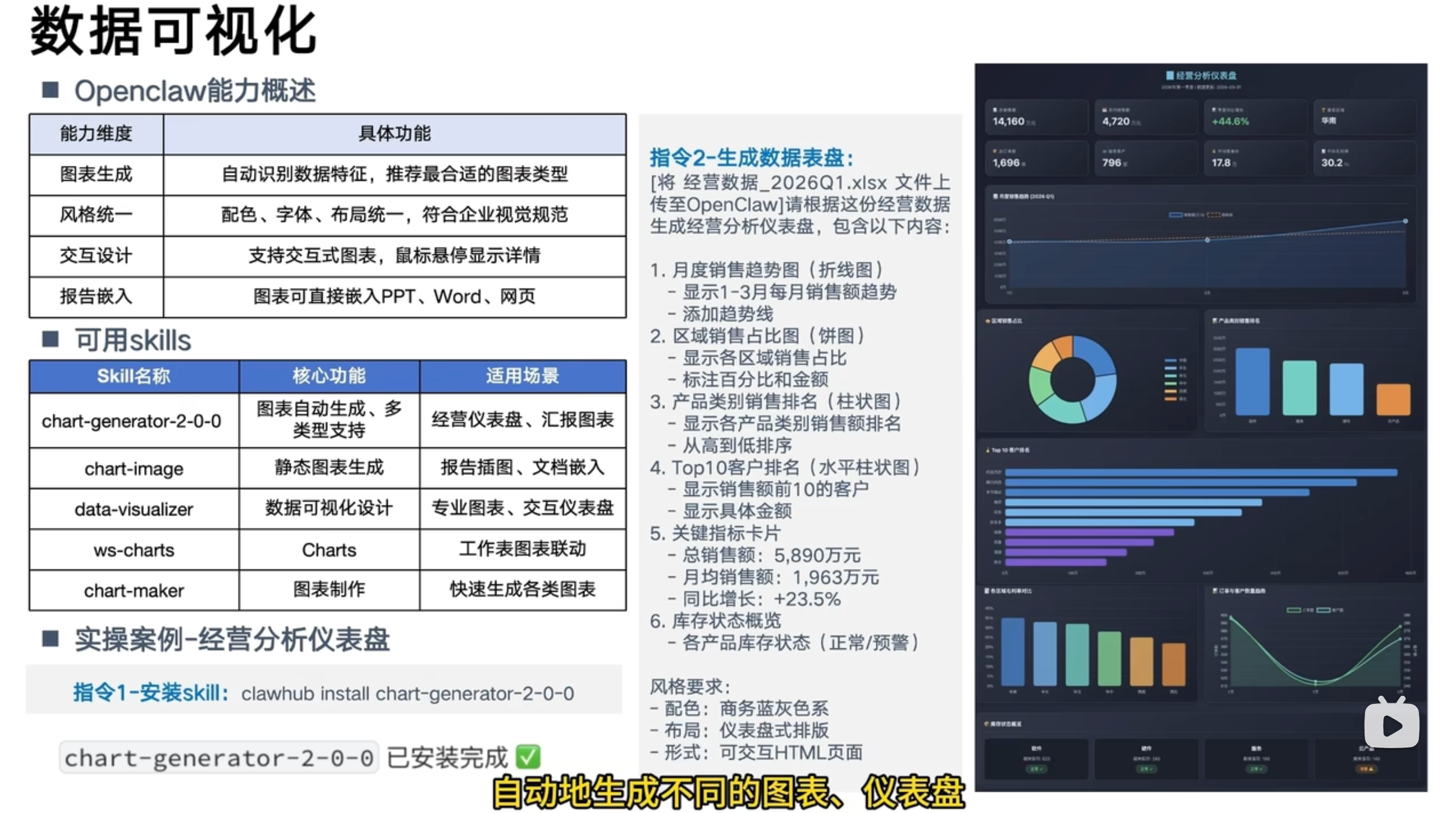OpenClaw 数据可视化场景