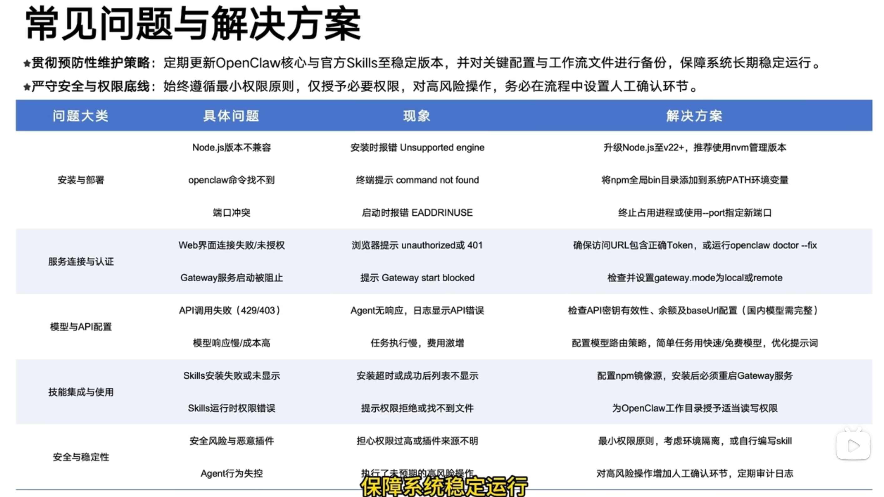 OpenClaw 常见问题与解决方案